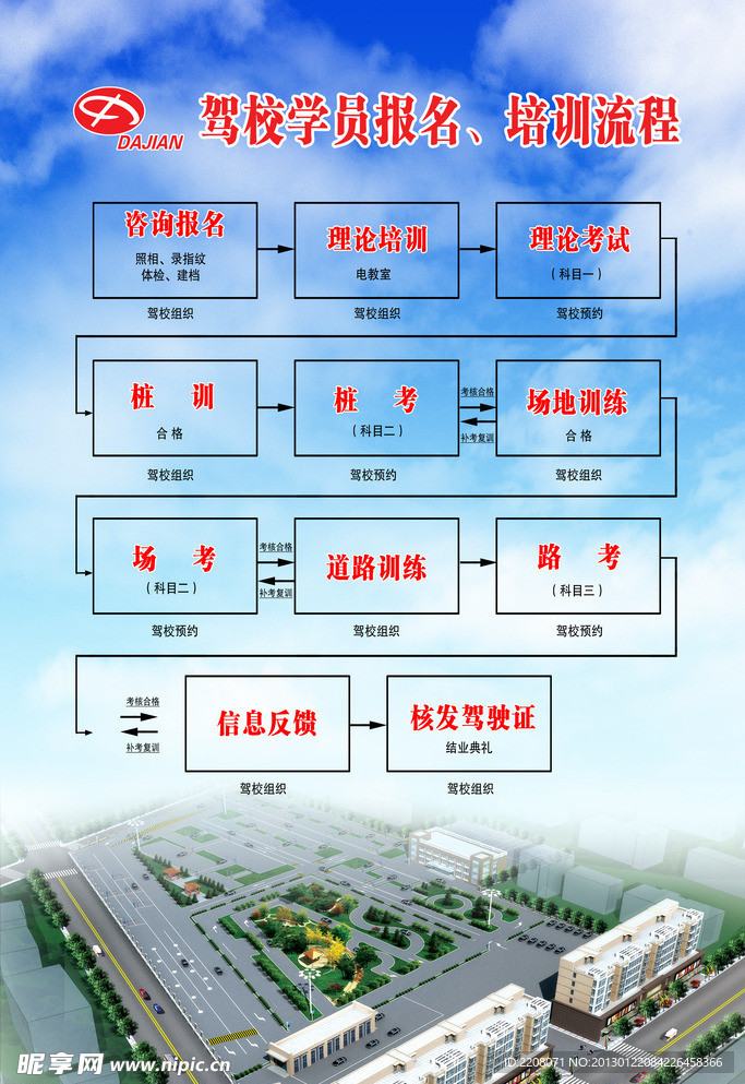 驾校学员报名 培训流程