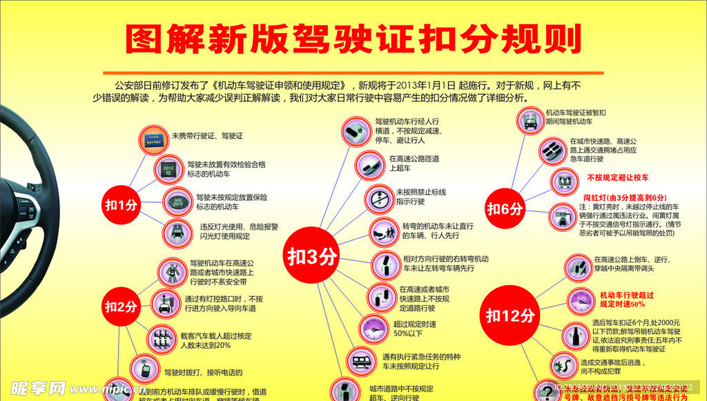 驾驶证图版扣分