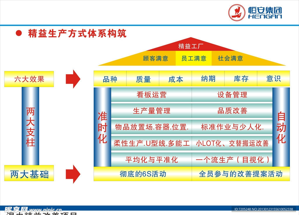 精益生产方式体系构筑