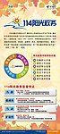114阳光政务