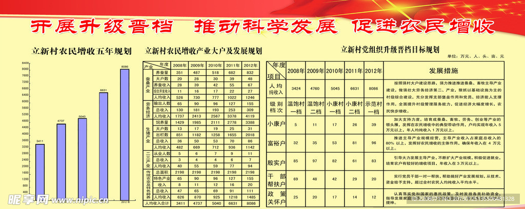 农民增收