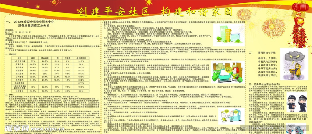 房地产板报