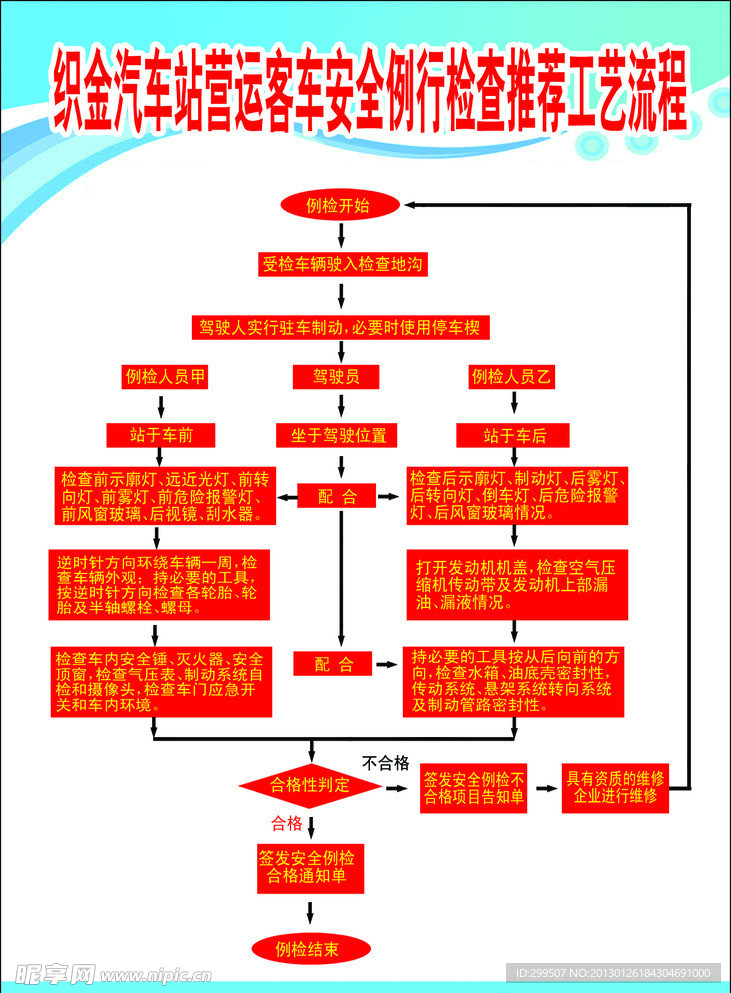 汽车站营运客车安全例行检查推荐工艺流程图 制度