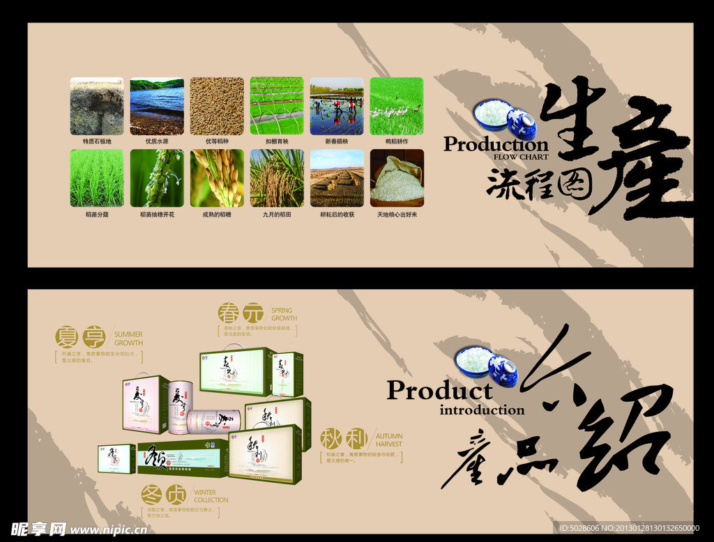 大米生产流程图