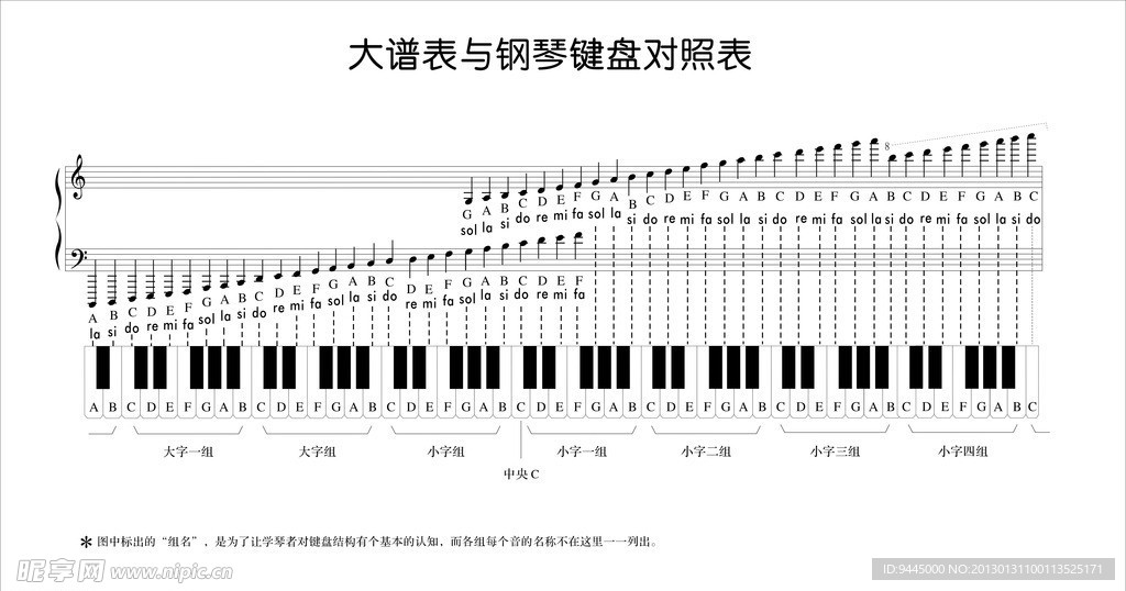 大谱表与钢琴键盘对照表