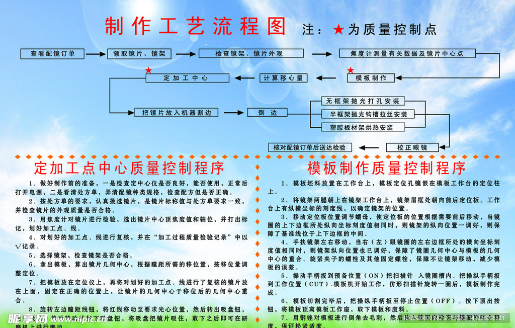 眼镜制作工艺流程图