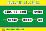 蔬菜清洗加工程序海报