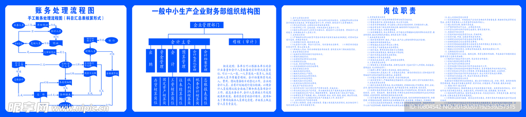 财物处理流程图