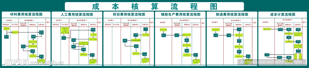 成本核算流程图