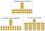 洋得组织架构图