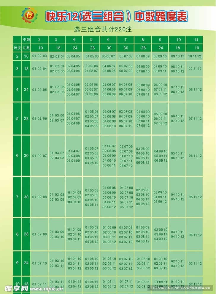 福彩快乐12选三组合中数跨度表