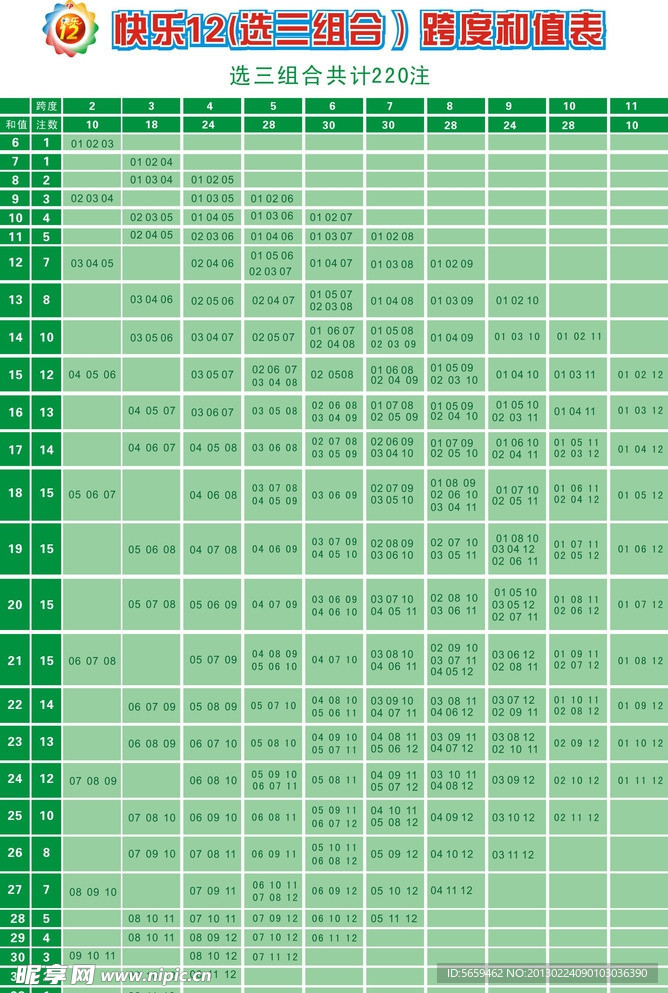 福彩快乐12选二组合跨度和值表