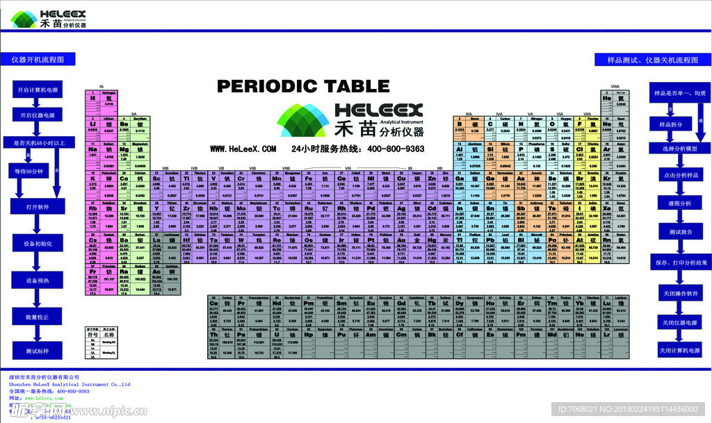 化学元素周期表