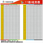 体彩11选5走势图