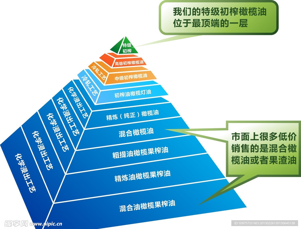 金字塔橄榄油矢量图