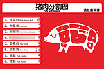 猪肉分割图