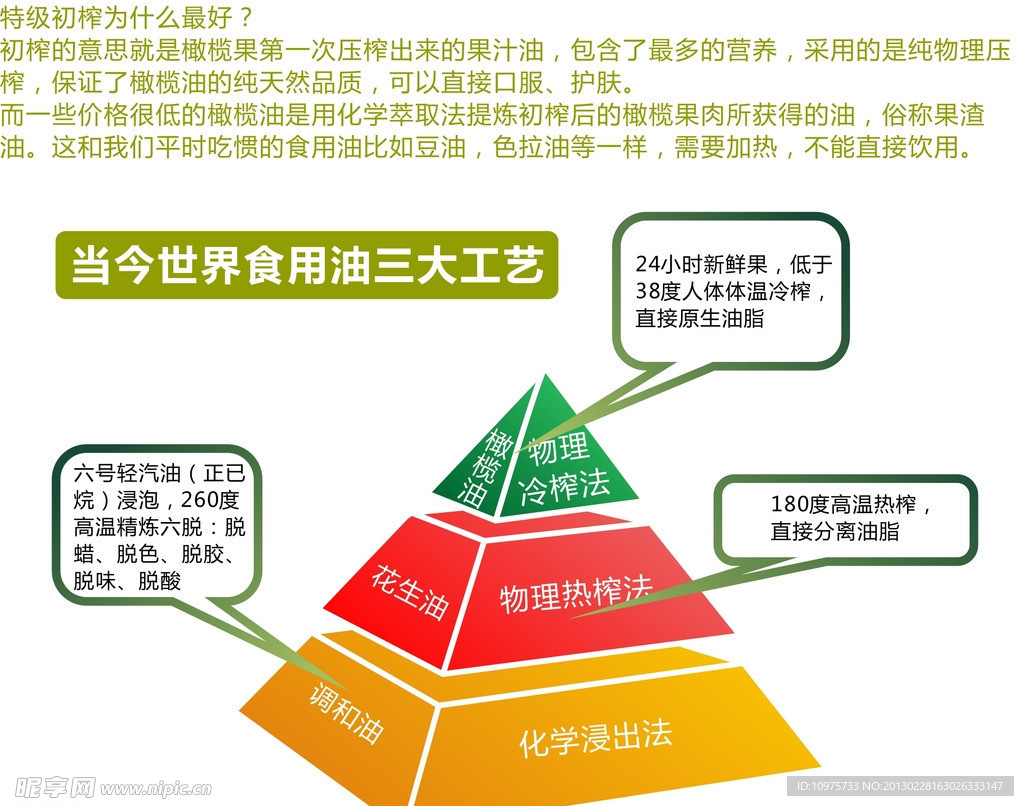 食用油金字塔结构三大工艺