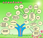 九年级化学知识树
