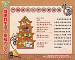 中国居民平衡膳食宝塔展板