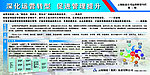 运营转型提升管理能力