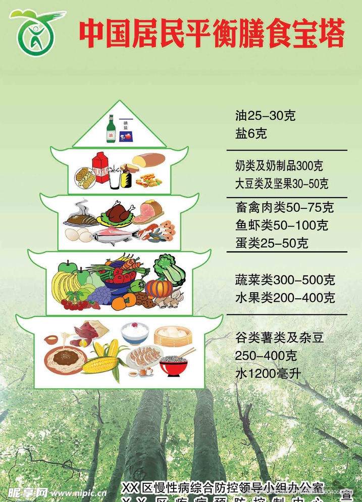 中国居民平衡膳食宝塔