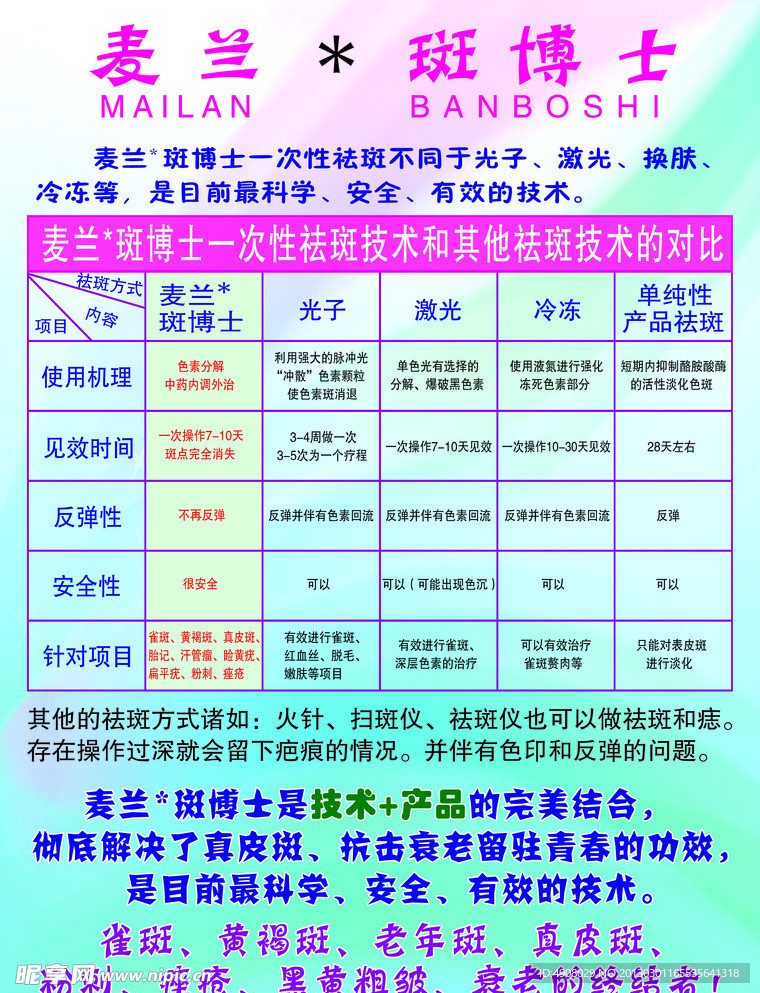 斑博士传单