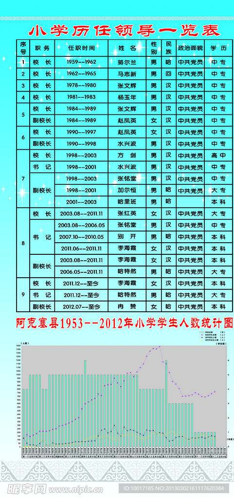 领导一览表