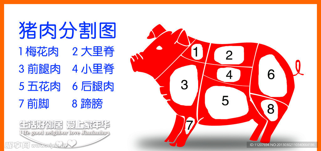 周肉分割