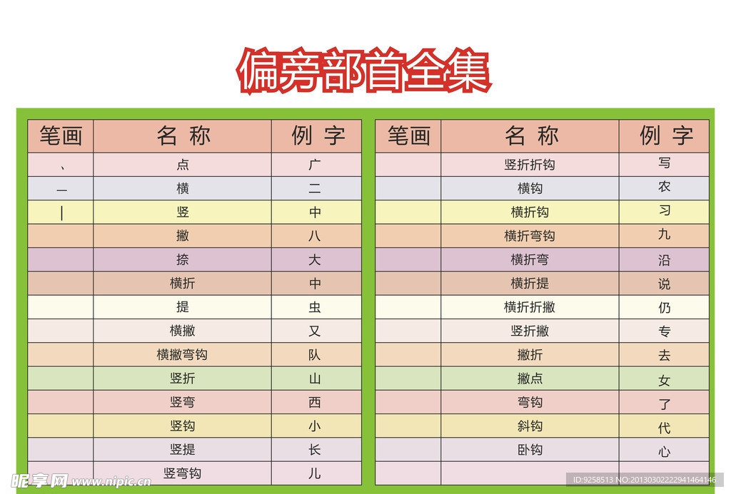 偏旁部首