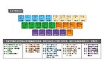 五笔字根助记词