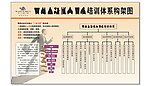 培训体系构架