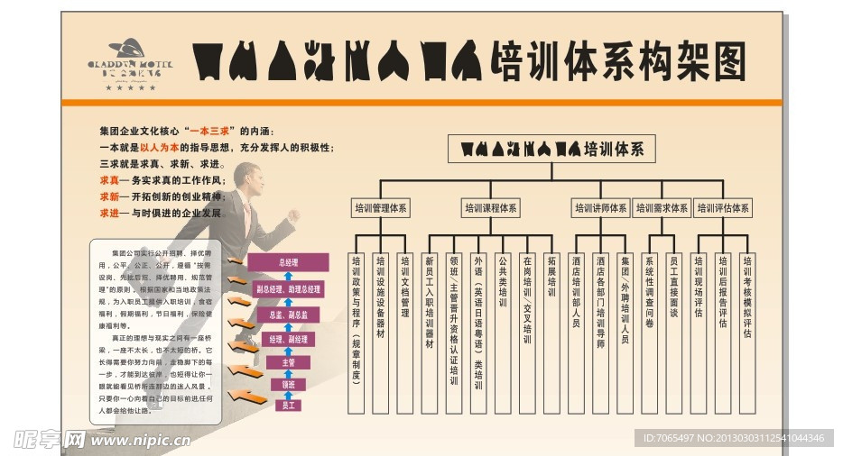 培训体系构架