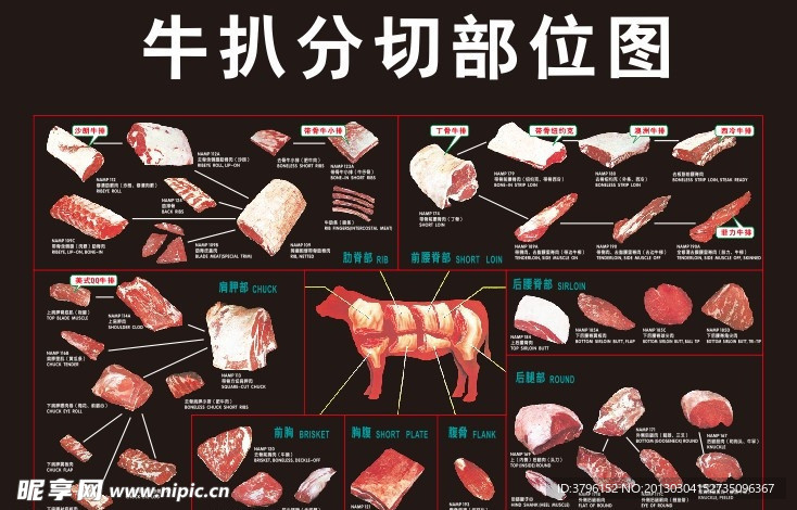 西餐牛扒分解图