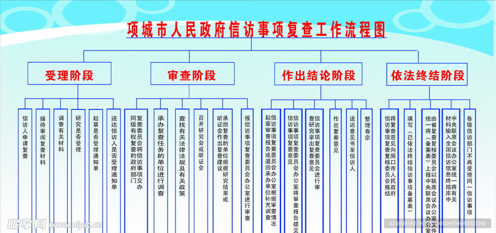 信访局流程图