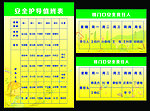 责任人