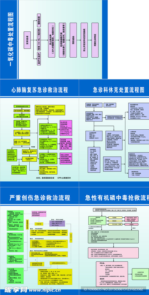 医院急诊科流程图