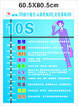 10S推行理念
