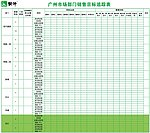 部门销量追踪