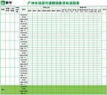现代通路销量
