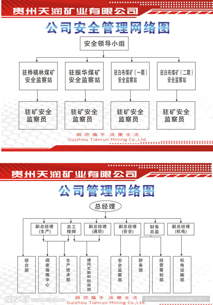 安全管理网络图