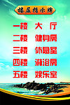 楼层指示牌