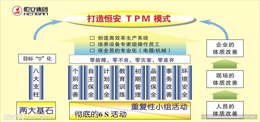 TPM模式