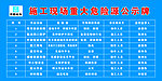 重大危险源