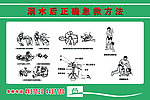 溺水后正确的救助方法展板