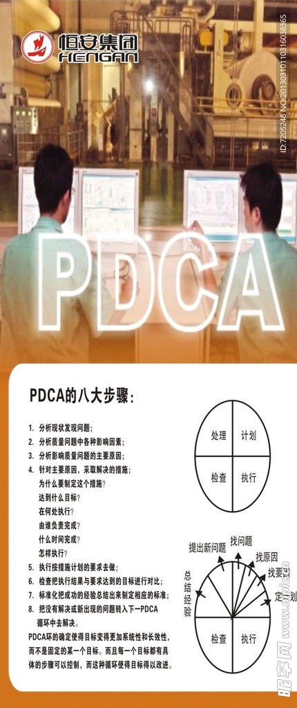 PDCA的八大步骤