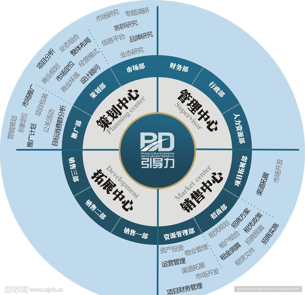公司架构