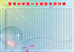 积分表展板