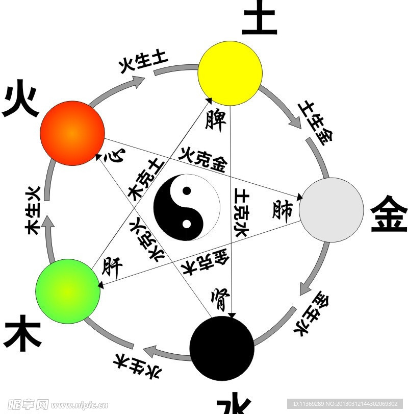 五行