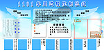 企业看板