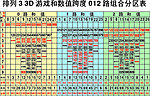 3D排列3和值跨度表